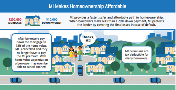 MI Makes Homeownership Affordable