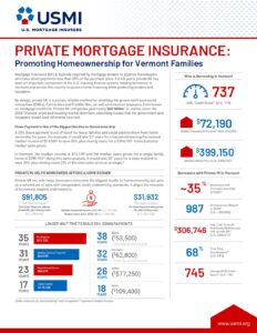 Vermont Fact Sheet 2025 (1) - USMI